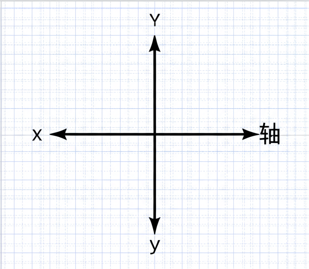 点击轴示例